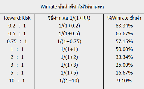 Risk/Reward คืออะไร ใช้งานอย่างไร • Mining Pro