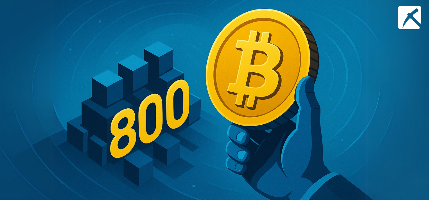 KULR เพิ่มการถือครอง Bitcoin เป็น 800 BTC ผลตอบแทนจากกลยุทธ์ทะลุ 220%